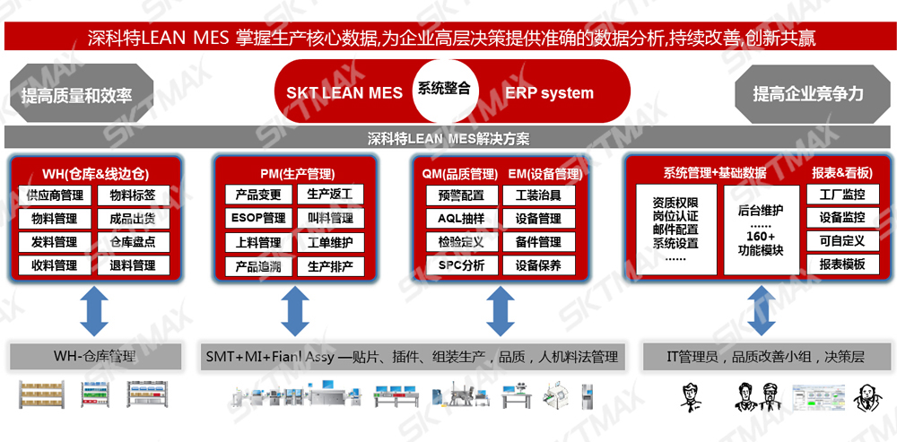 深科特 深科特